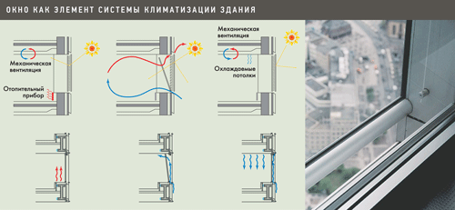 Ставить пластиковые окна Петушинский район