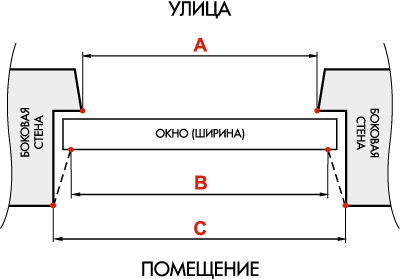 Рама пластикового окна Селивановский район