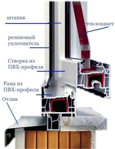 Установка окон пвх отзывы ВЛАДИМИР